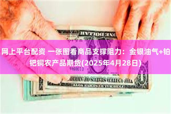 网上平台配资 一张图看商品支撑阻力：金银油气+铂钯铜农产品期货(2025年4月28日)