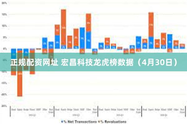 正规配资网址 宏昌科技龙虎榜数据（4月30日）